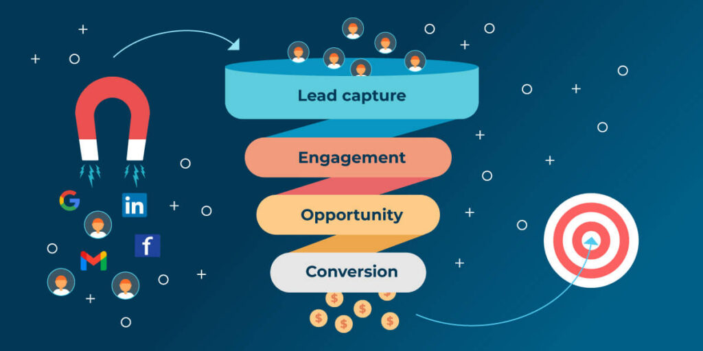 Lead Generation Services